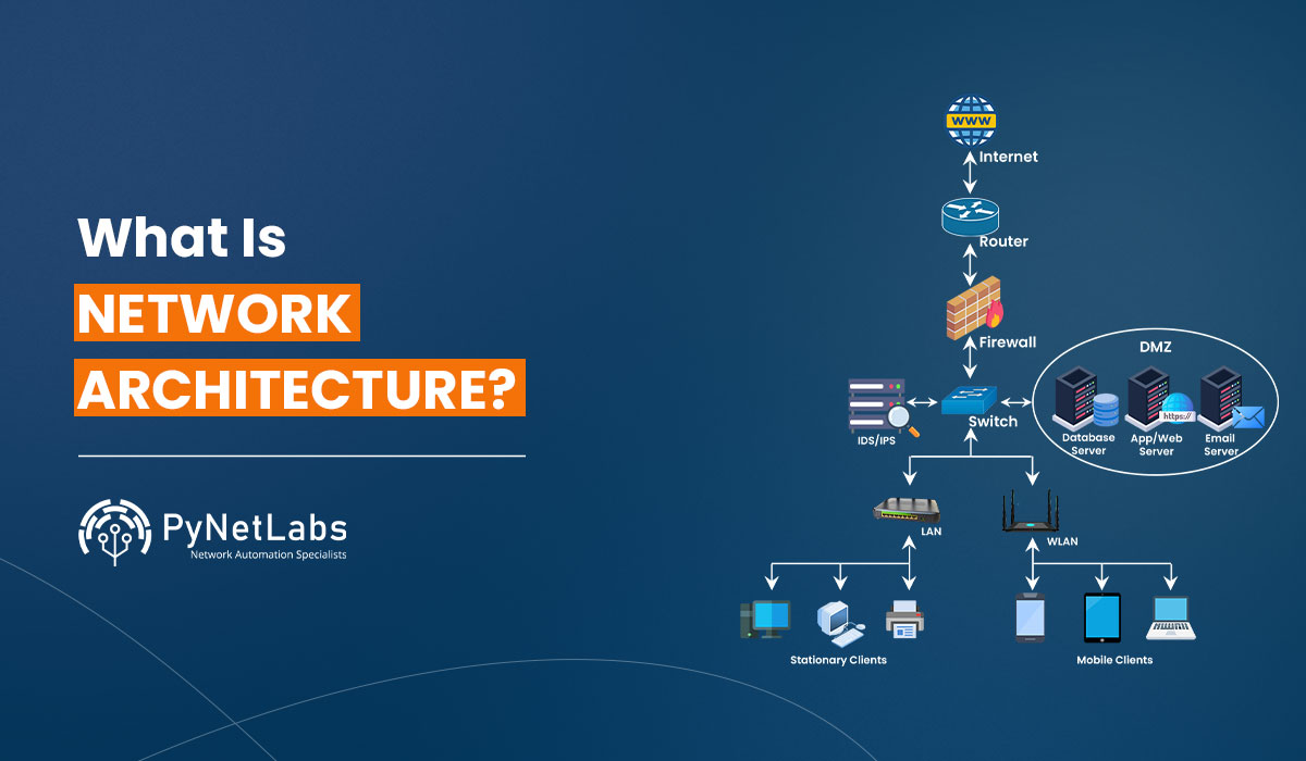 Blog Featured image for blog: Network Architecture