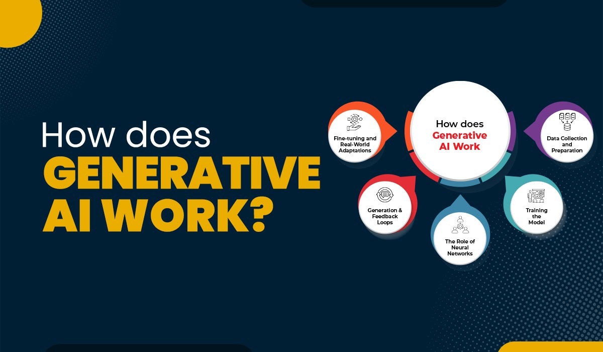 Blog Featured image for a blog with title - How Does Generative AI Work?