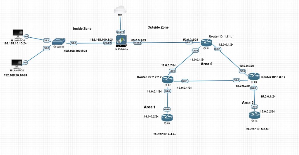 Routing Configuration with Palo Alto Firewall
