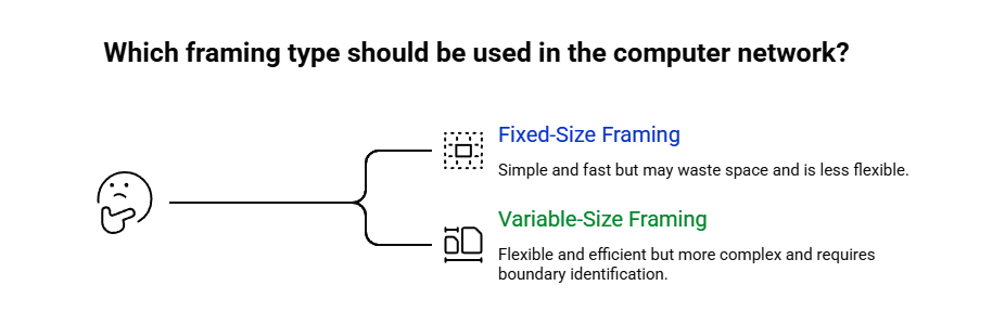 Which framing type should be used.jpg