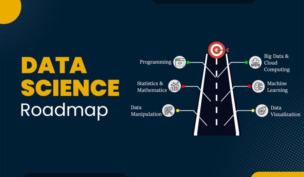 Data Science Roadmap: Become a Data Scientist in 2025