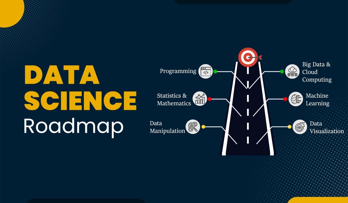 Blog Featured image for a blog with title - Data Science Roadmap