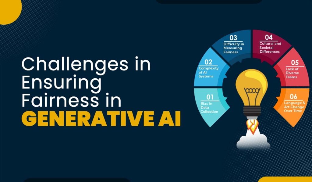 Blog featured image for a blog on title - Challenges in Ensuring Fairness in Generative AI