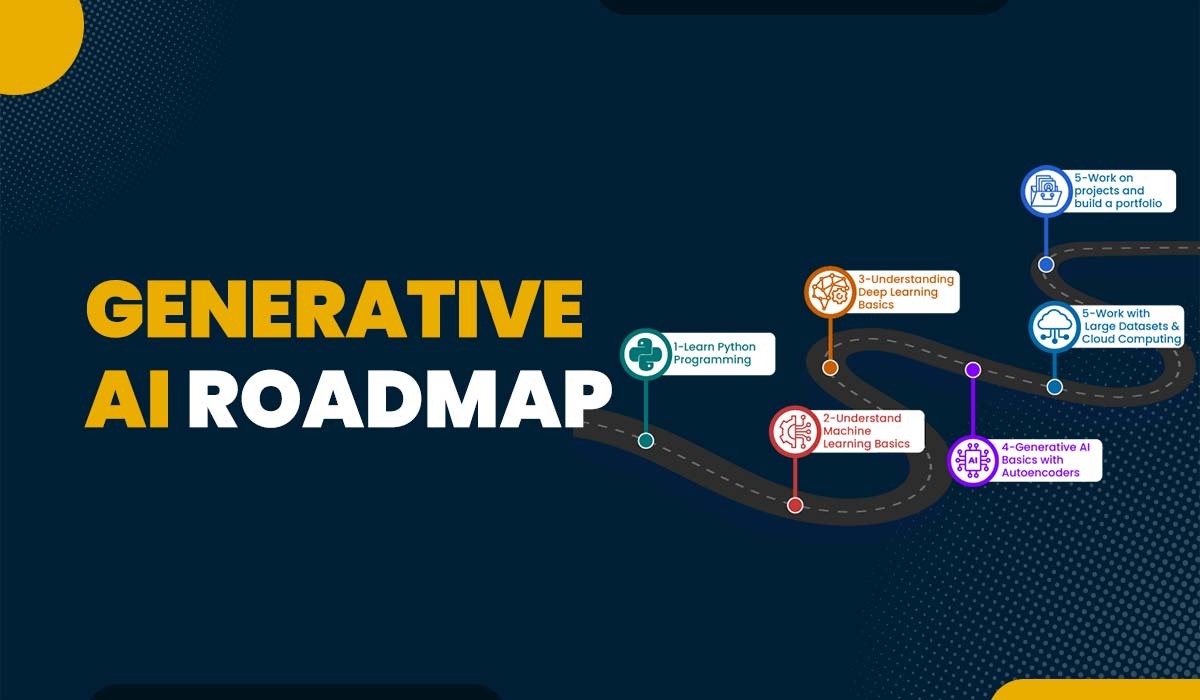 A featured image for a blog with title - Generative AI Roadmap - become a Generative AI Engineer