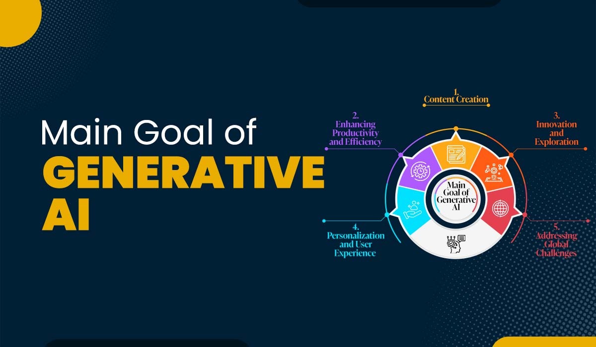 A blog featured image for a blog with title - Main Goal of Generative AI