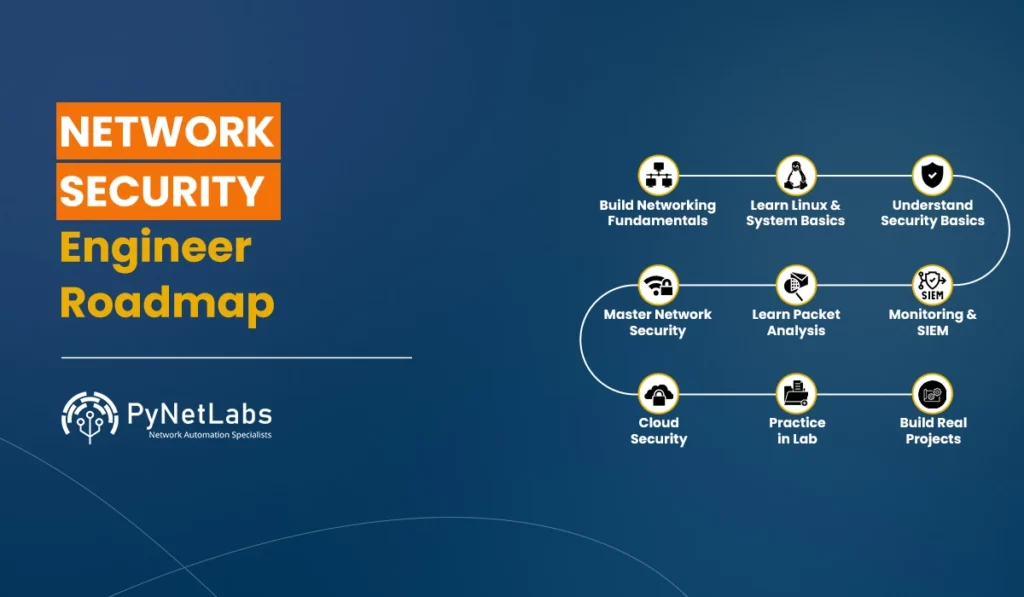Blog featured image for the blog: Network security Engineer Roadmap