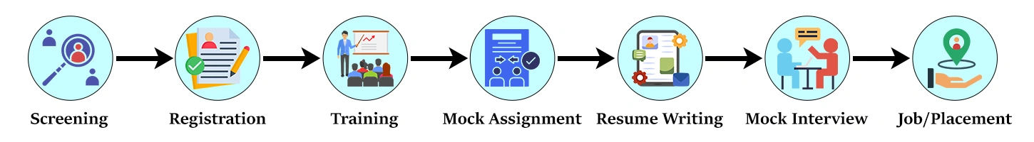 placement stage
